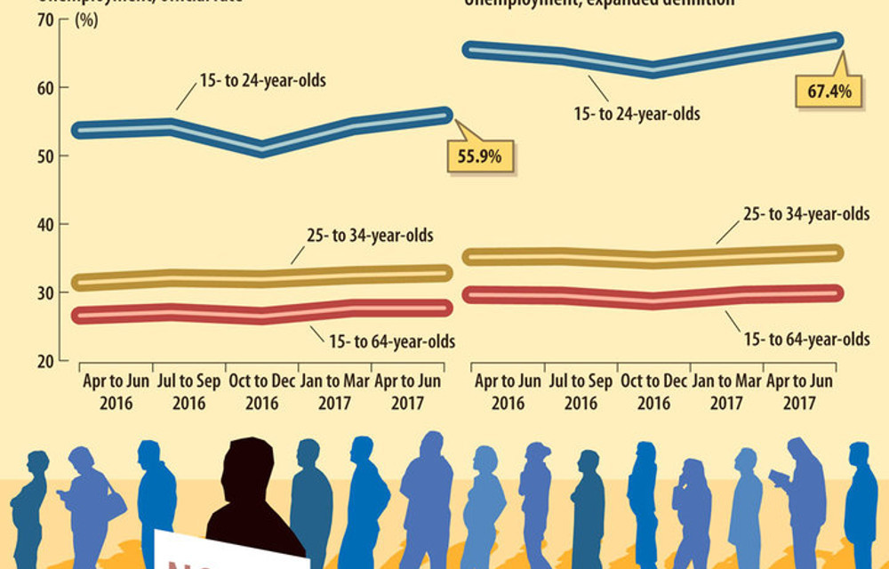 Science and technology: The key to addressing youth unemployment