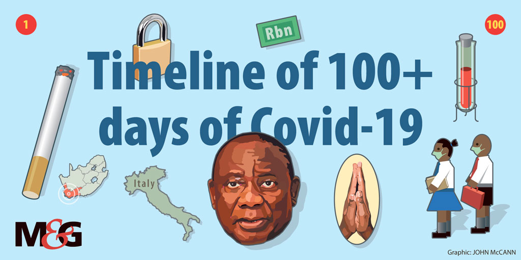 Timeline: The first 100 days of Covid-19