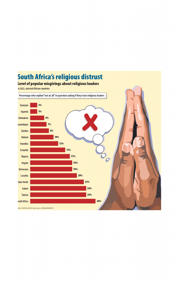 Religion is seen as a threat to elections. But is this so?
